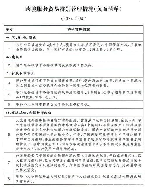 促进服务出口 压减负面清单 我国服务贸易跑出自主开放“加速度” 促进服务出口 压减负面清单 我国服务贸易跑出自主开放“加速度”